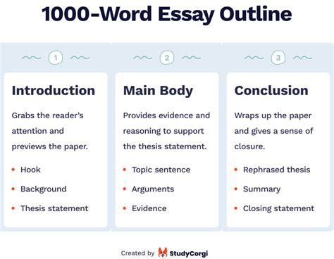 1000 words essay how might the concept of 'word count' vary between academic and creative writing?