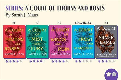 How Many More Books in the ACOTAR Universe: An Insightful Discussion