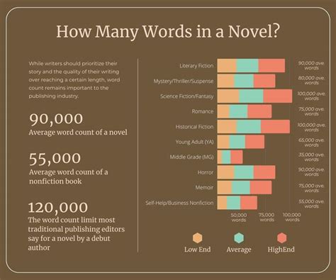 how many words are in a chapter in a novel? the significance of word count in literary works