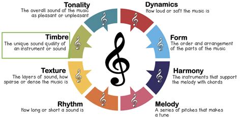 timbre music meaning: In the realm of musical timbre, we often ponder its intrinsic essence and its role in the fabric of our auditory experience.