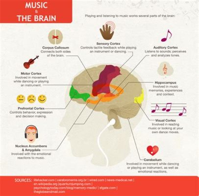 what is expression in music and how does it influence the listener's emotions?